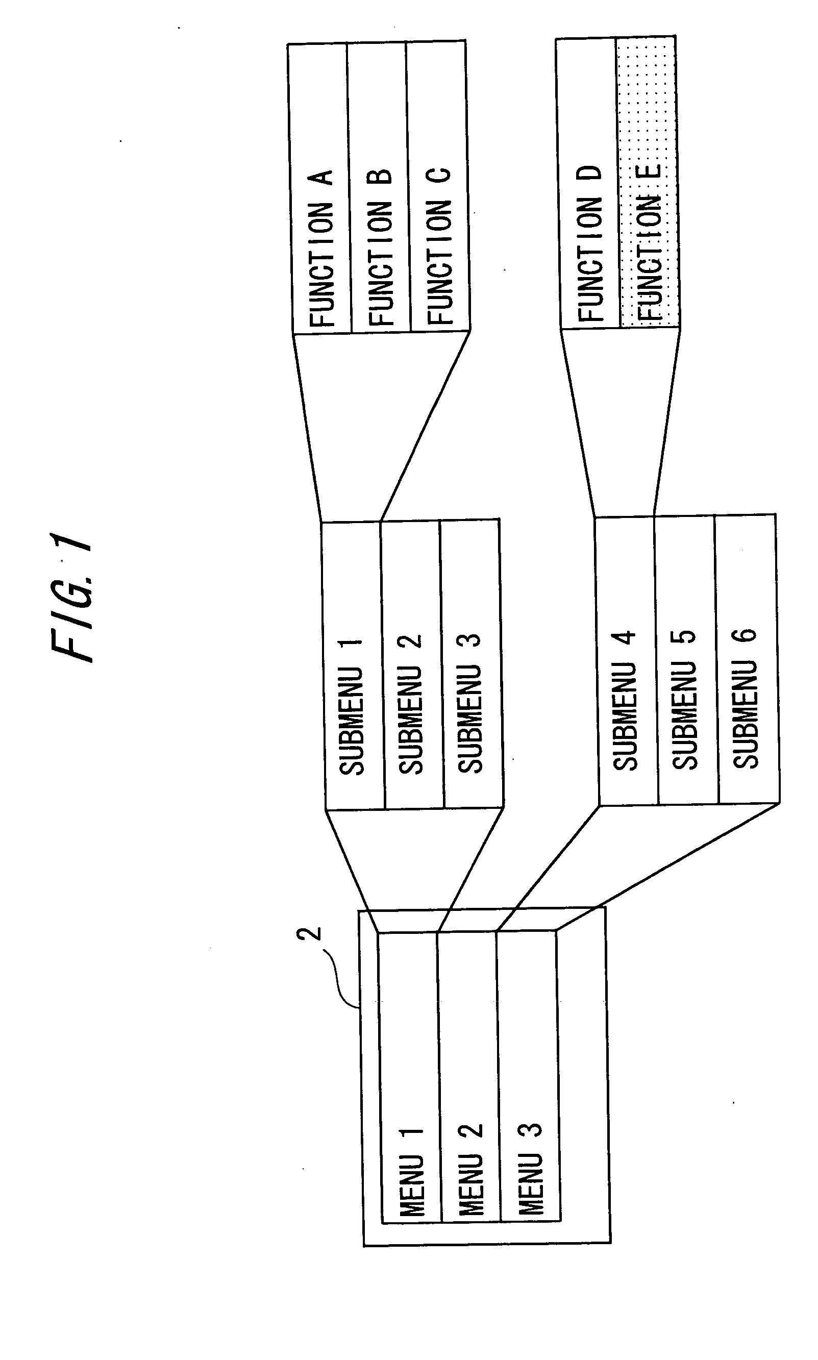 Information apparatus having hierarchical menu items, method thereof, and program thereof