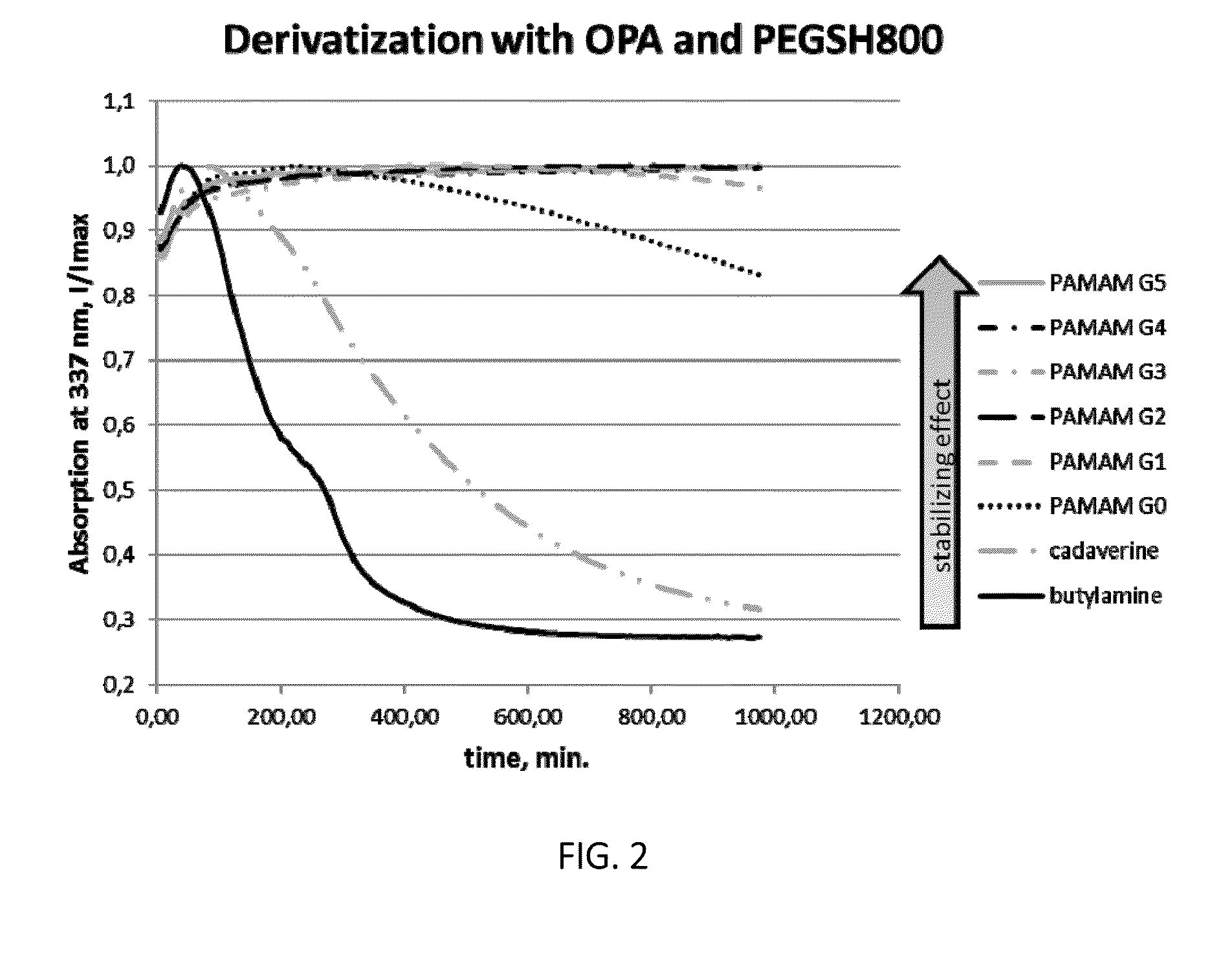 Method for providing stable isoindole derivatives