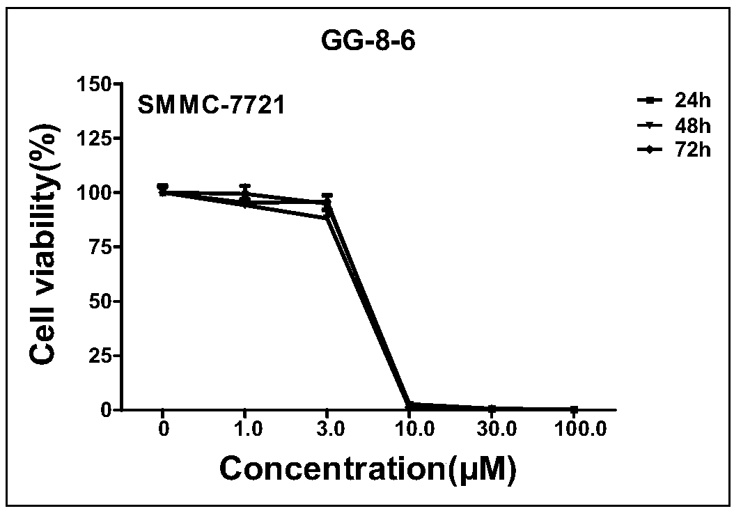 Cyclic peptide GG-8-6 as well as synthesis method and application thereof in preparation of drug for treating HCC (hepatocellular carcinoma)