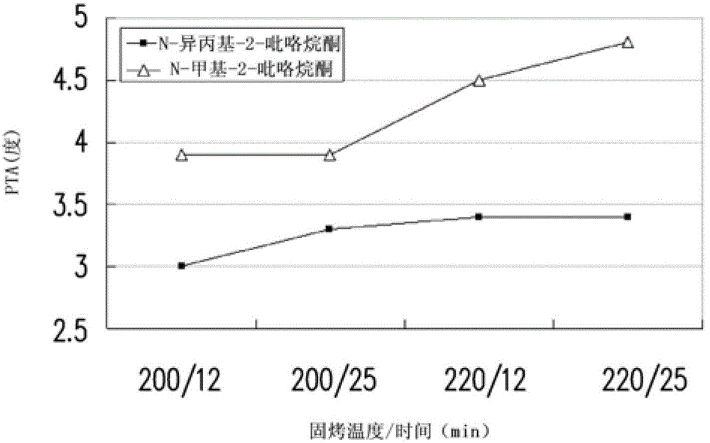 Liquid Crystal Alignment Agent, Liquid Crystal Alignment Film, And Liquid Crystal Display Element And Method Of Manufacturing The Same