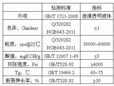 Method for preparing modified epoxy acrylate