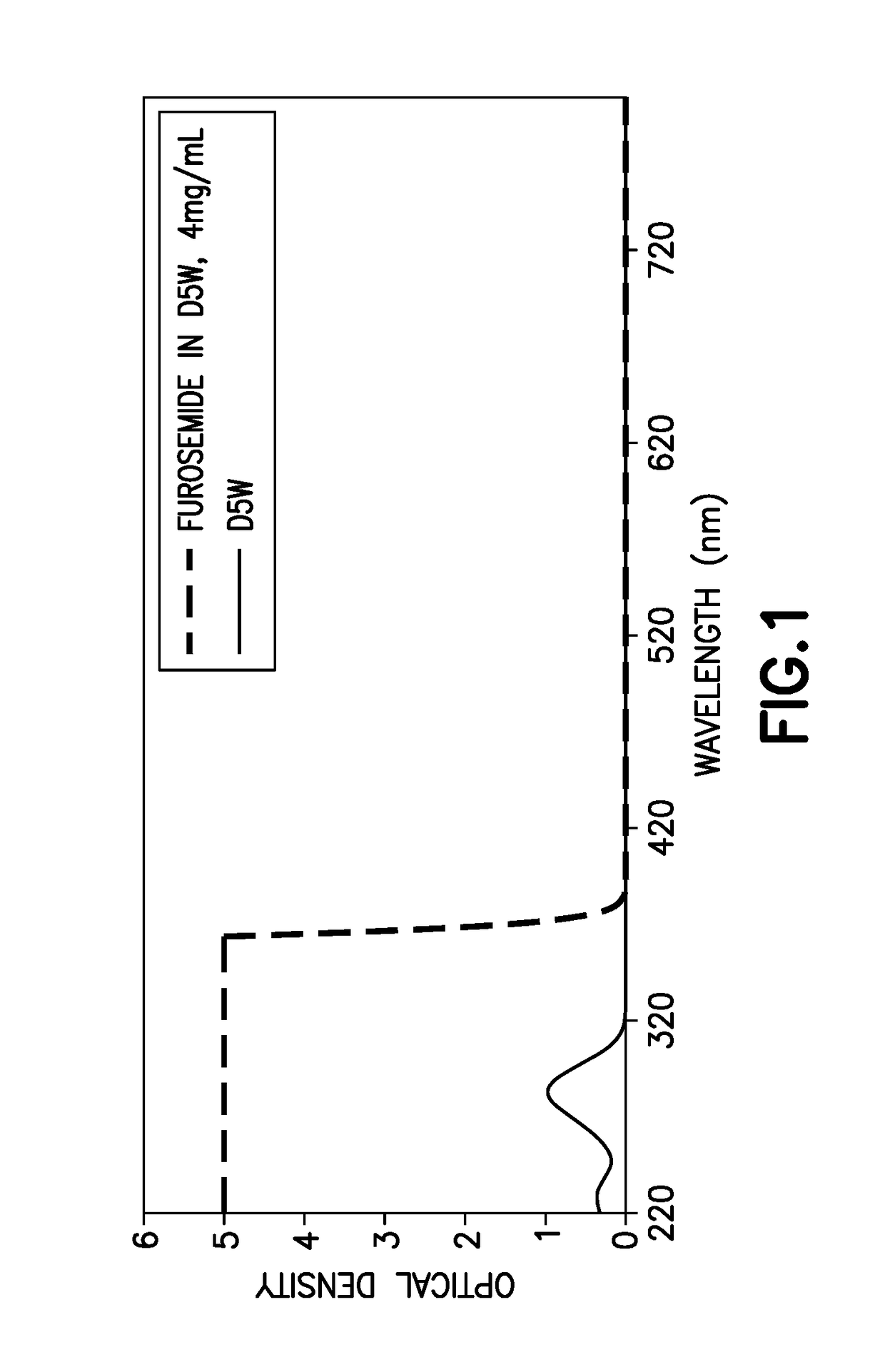 System and method for drug classification using multiple physical parameters