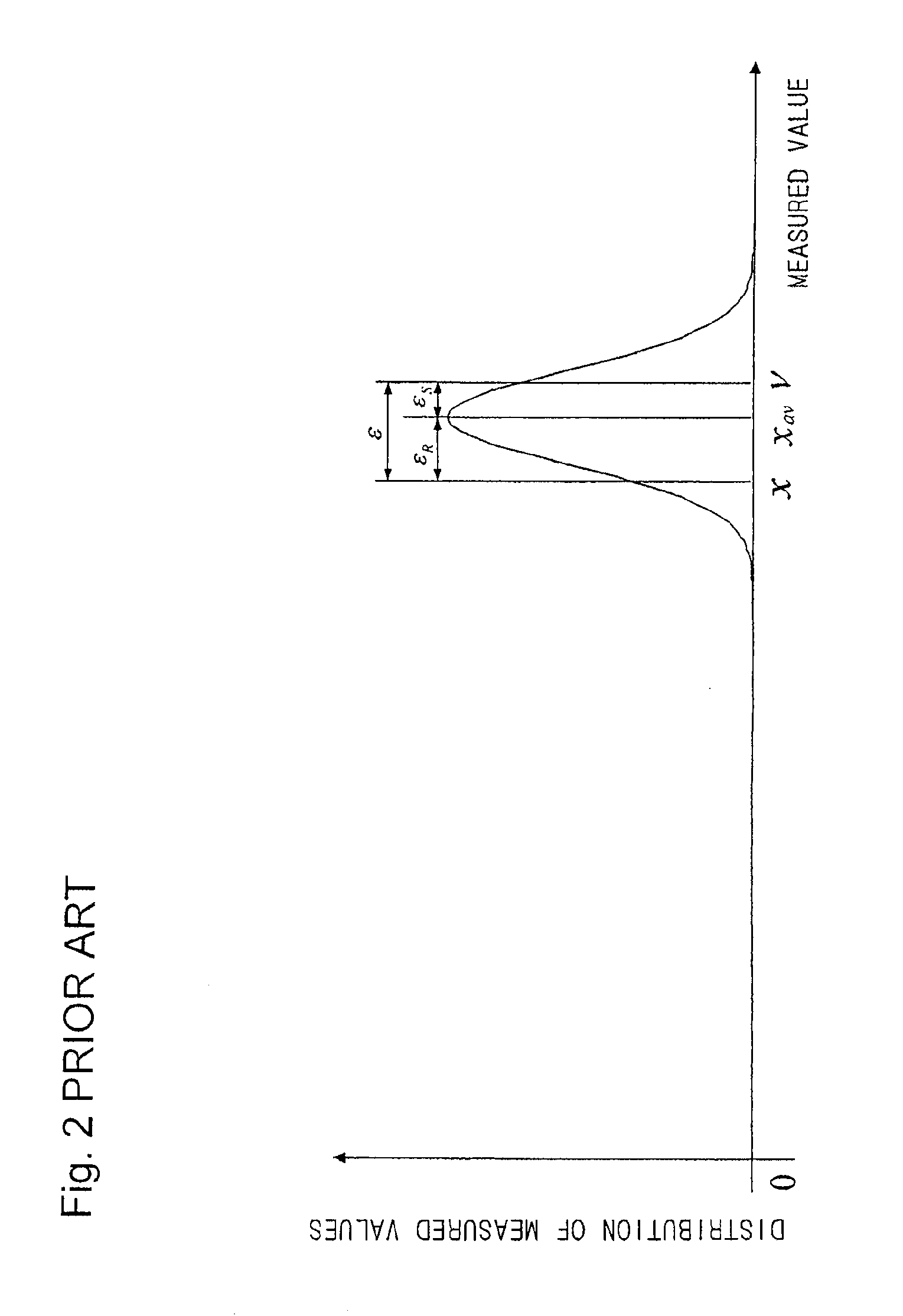 Measured value transformation method and measured value transformation system