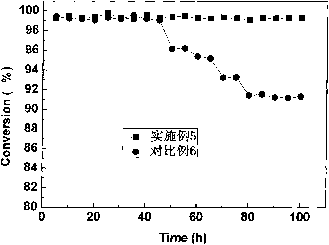 Preparation method of catalytic combustion catalyst