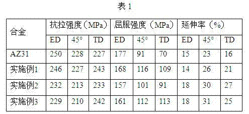 High-room-temperature ductility magnesium alloy material