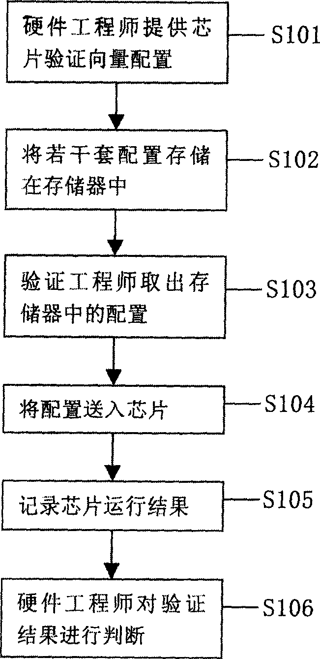 Chip examination system and method