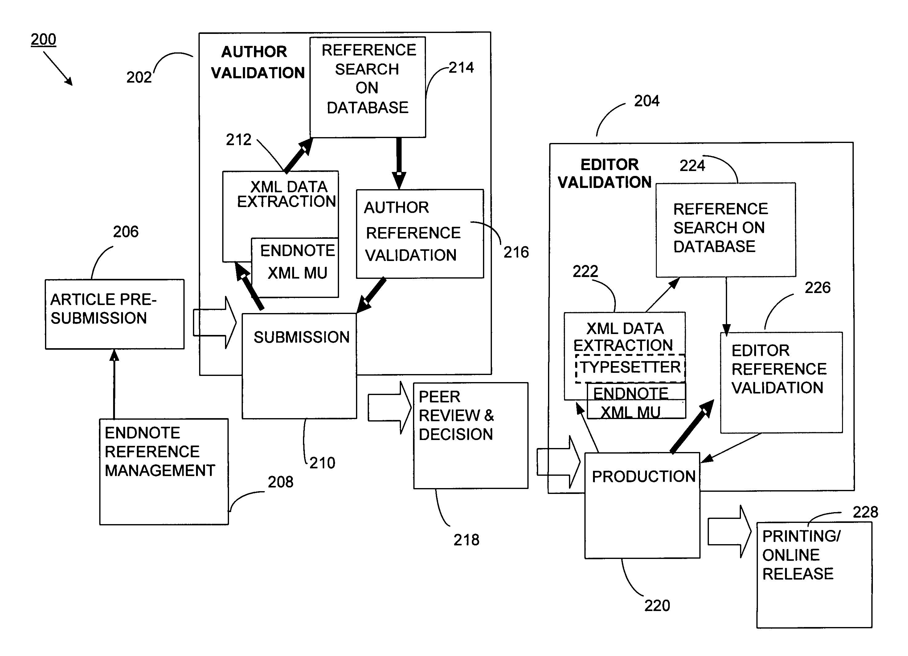Method and system for validating references