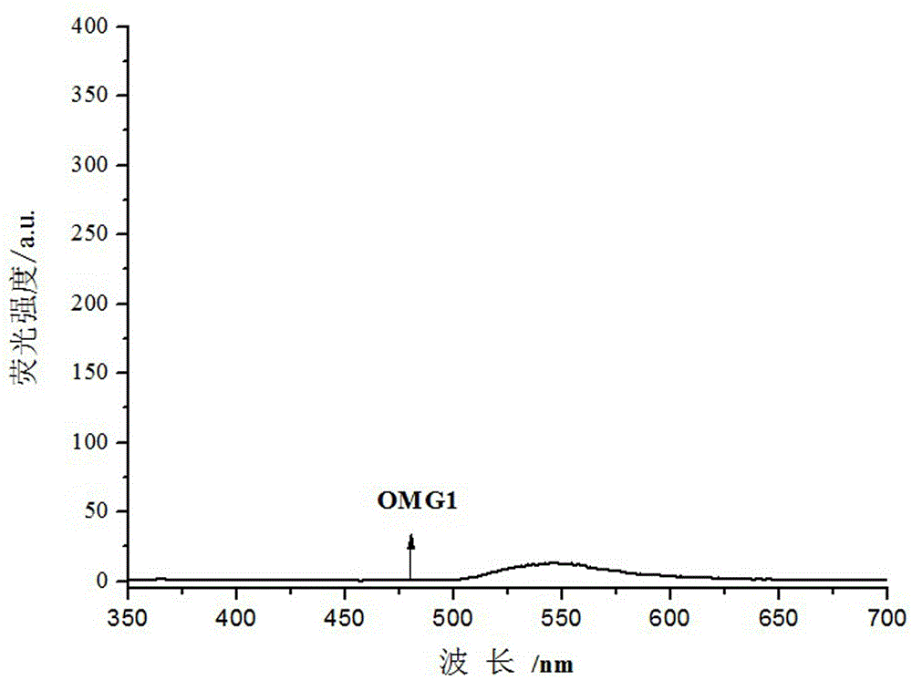 Long chain quinoline hydrazone gel factor, metal gel preparation thereof an application thereof for detecting cyanide ions