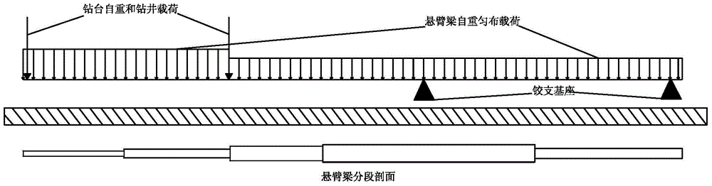 Acquiring method for cantilever beam load spectrum of self-elevating drilling platform
