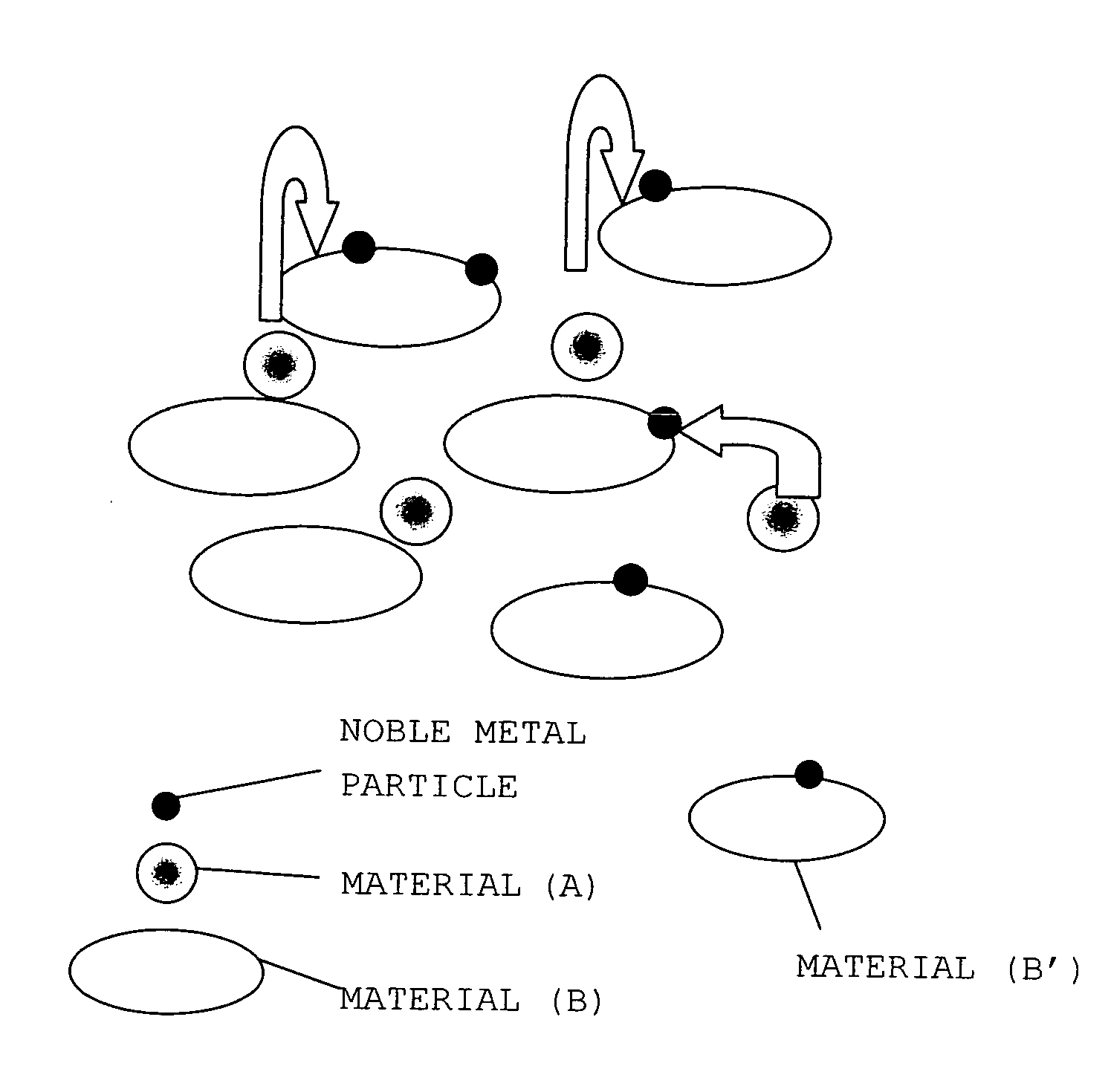 Catalyst for Purification of Exhaust Gas