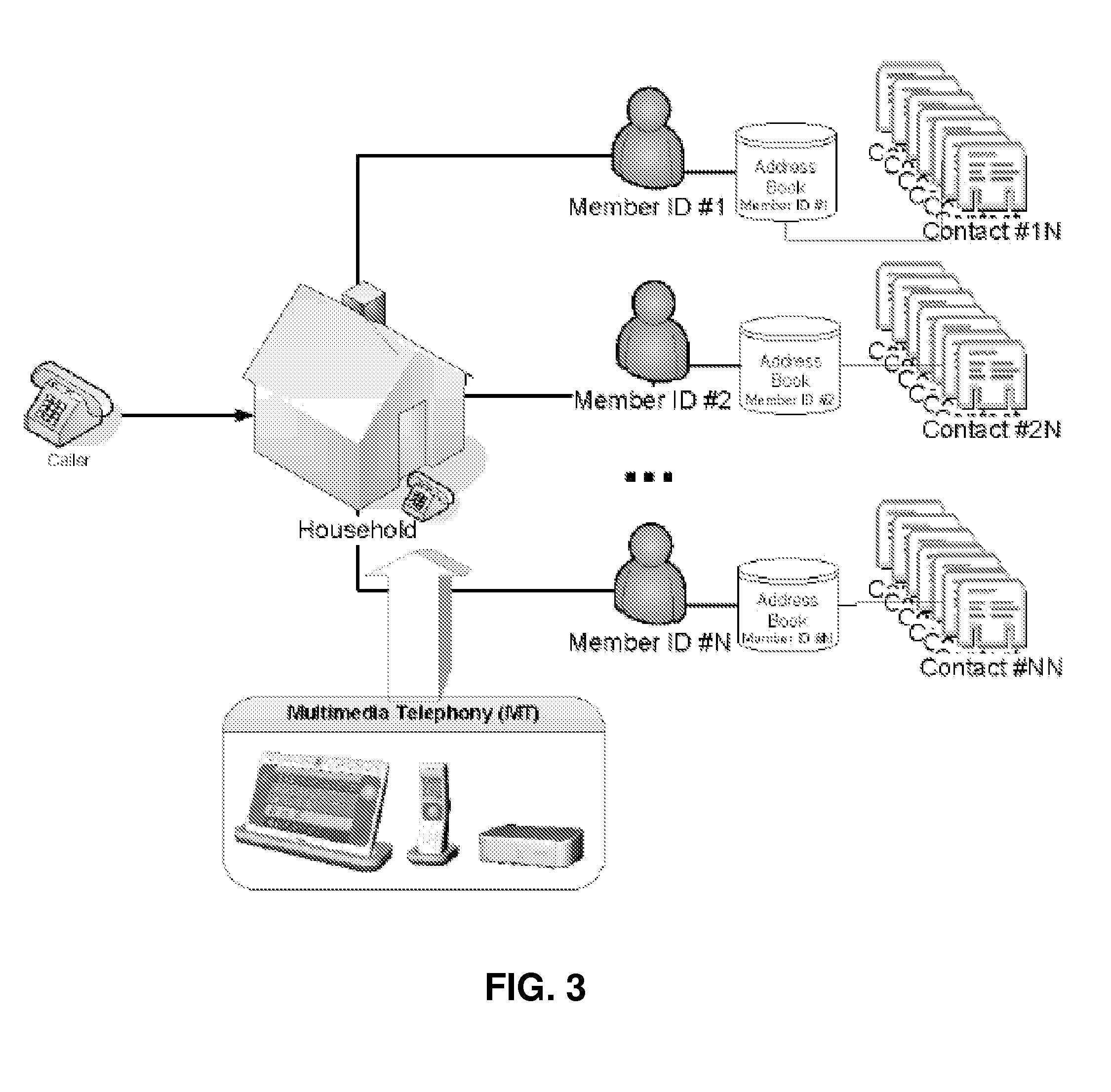Method for provisioning a terminal device in a multi-user setting