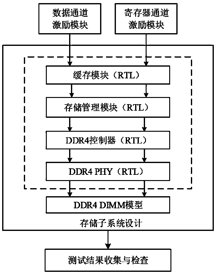 Method and system for accelerating storage component netlist simulation and medium