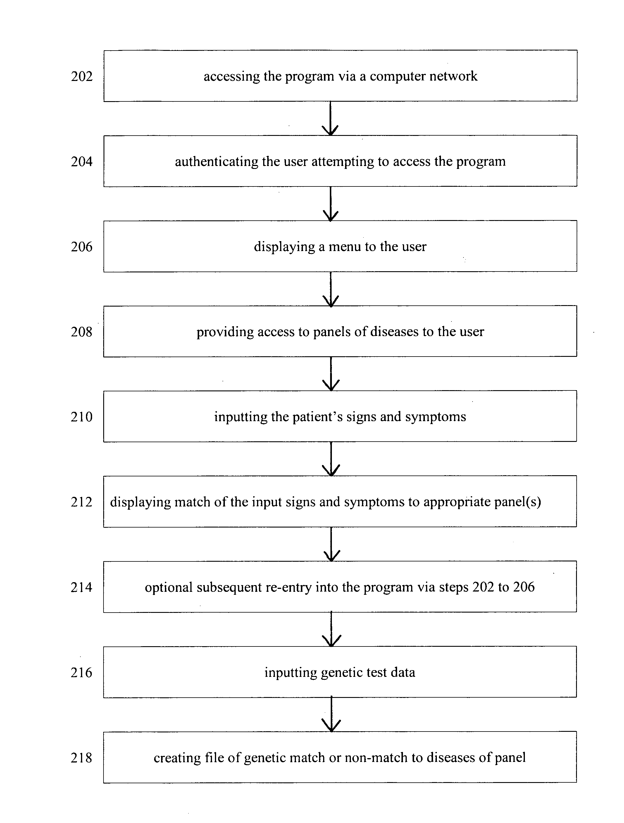 Multiple genetic disease diagnostic panels by one single test using microarray technology