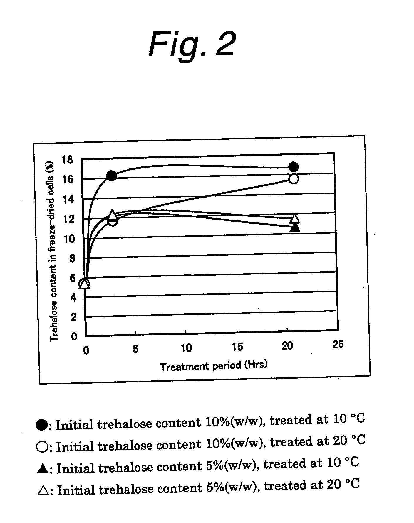 Method of producing active dry yeast