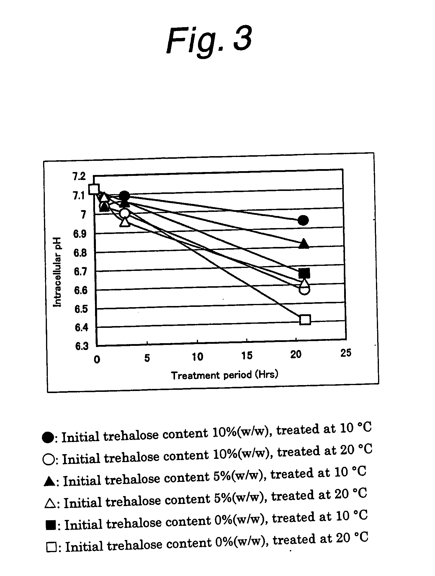 Method of producing active dry yeast