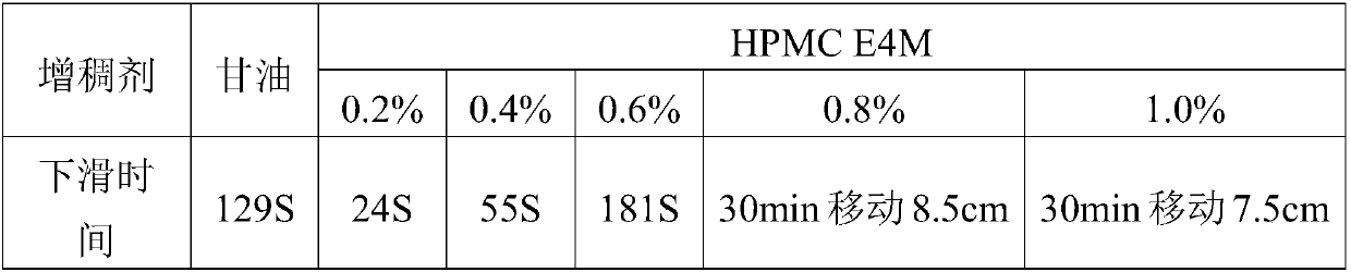 Fluconazole ear drops and preparation method thereof