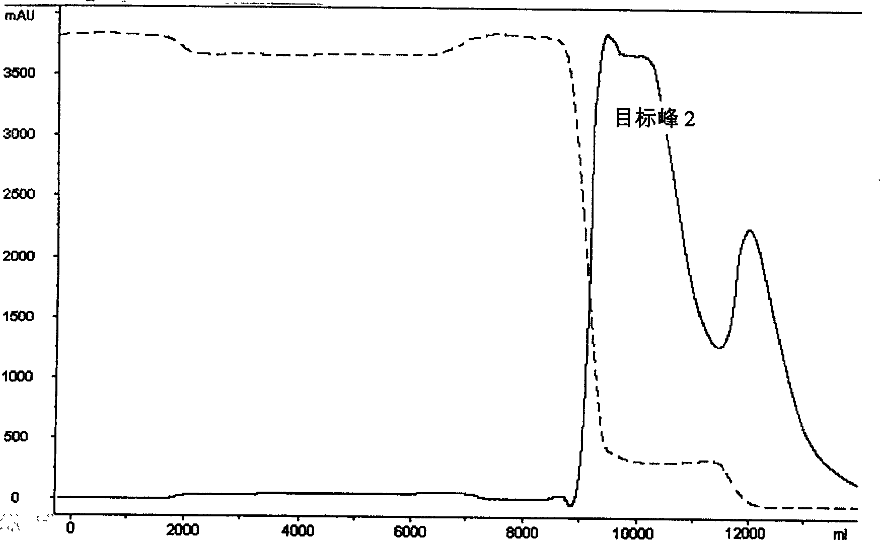 Production method of recombinant fusion protein of human serum albumin-interferon alpha 2b