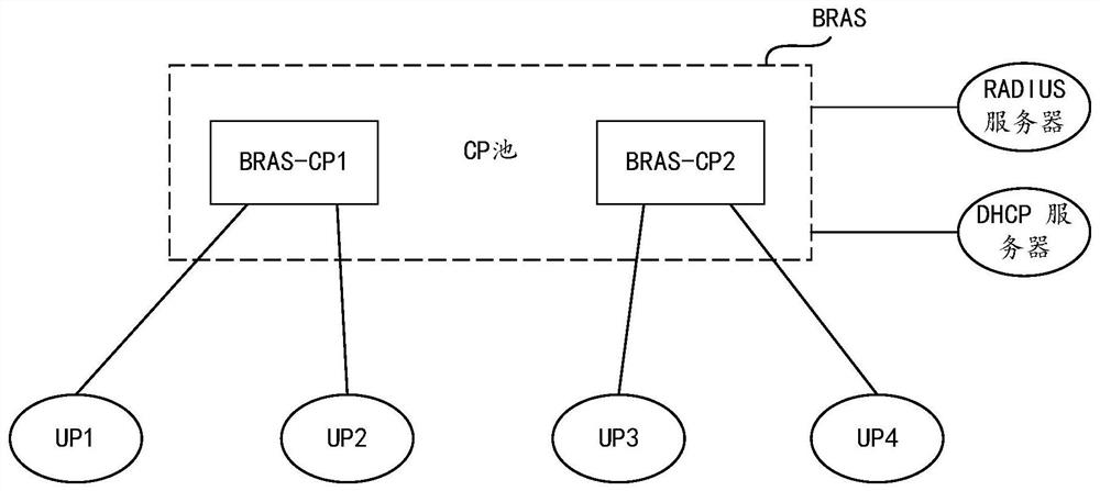 Network equipment migration method and device