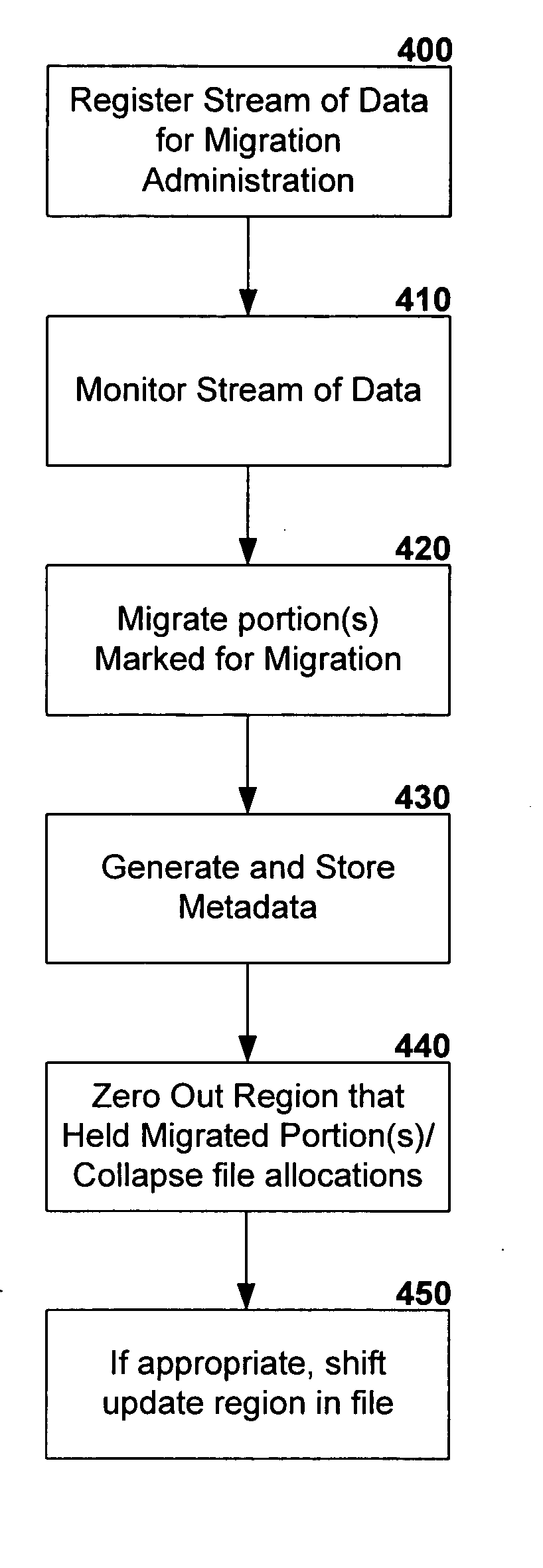 Partial migration of an object to another storage location in a computer system