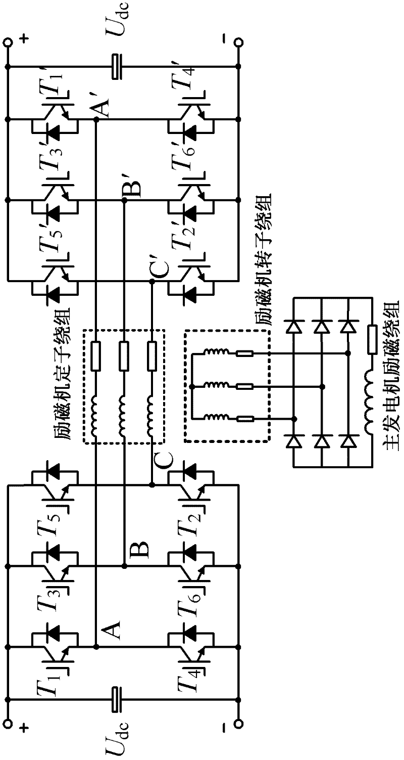 Excitation structure and alternating-current and direct-current excitation control method for frequency-variable alternating-current starting power generation system