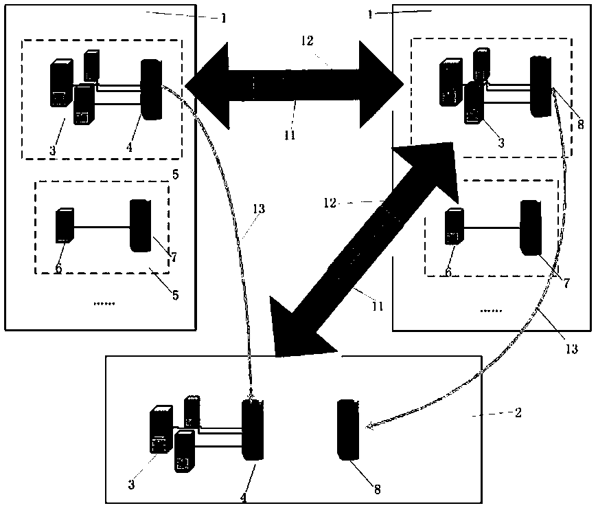 A method for cross-physical-area multi-platform complex data center overall migration