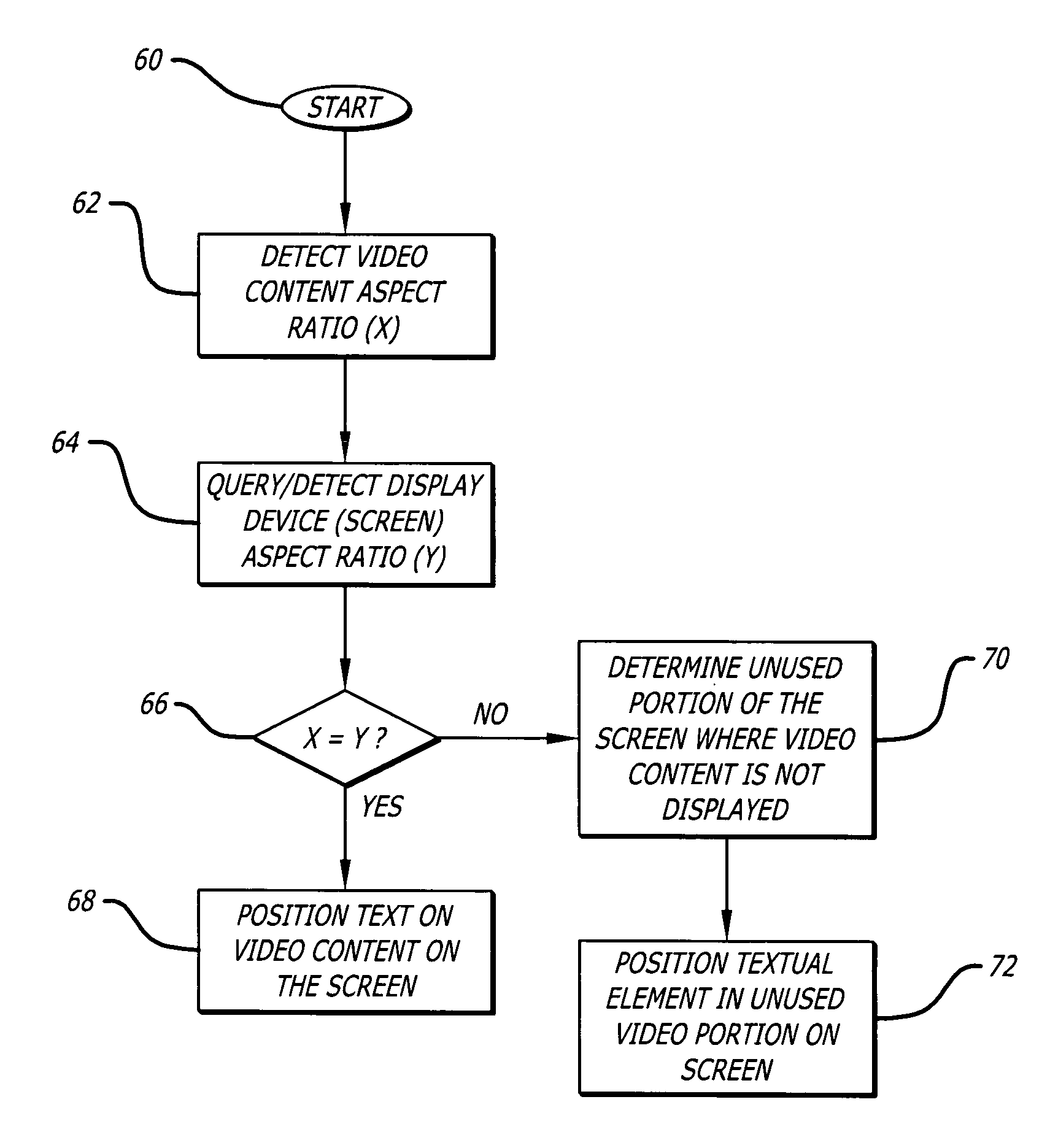 System and method of dynamic interface placement based on aspect ratio