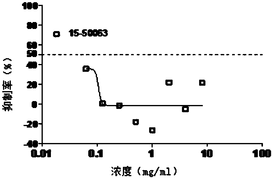 Sustaining nutrient meal package and preparation method thereof