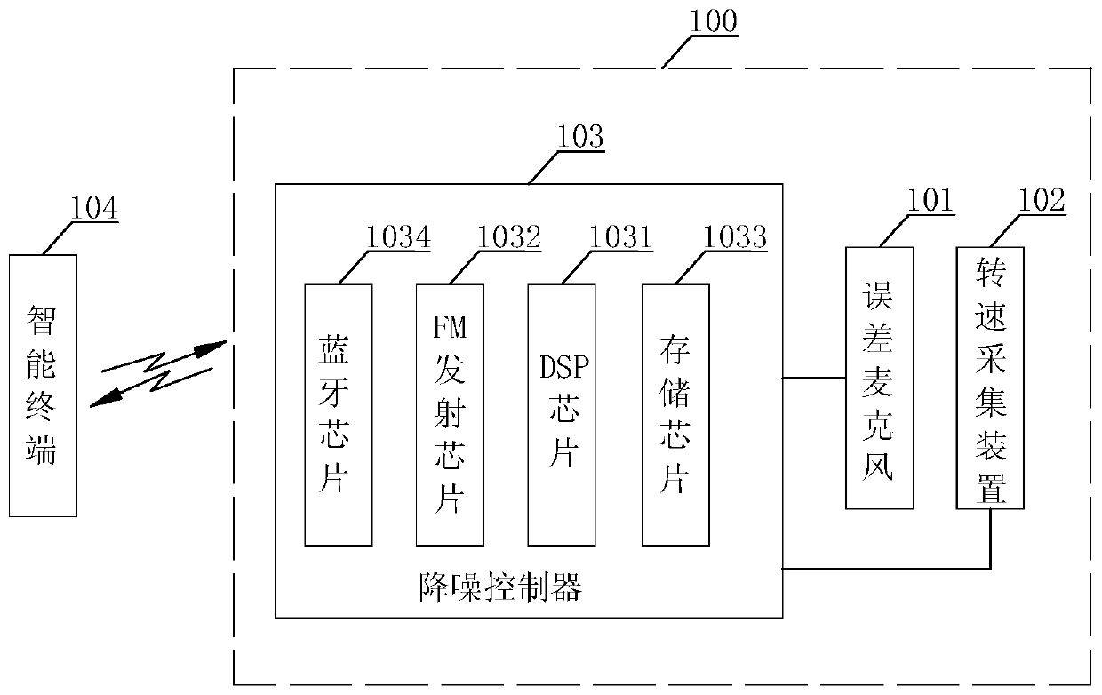 Automobile active noise reduction system and method