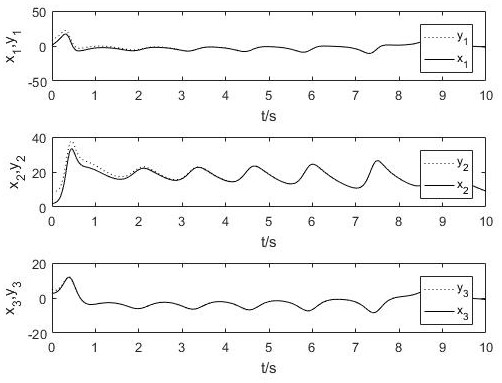 A chaotic synchronous control method for permanent magnet synchronous motor