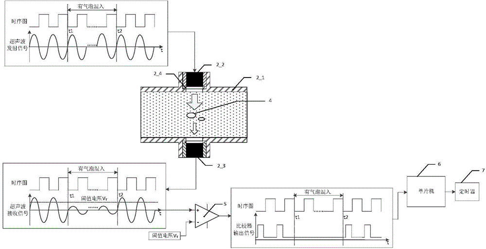Coriolis mass flowmeter amplitude self-adaptation control method based on fluid state detecting