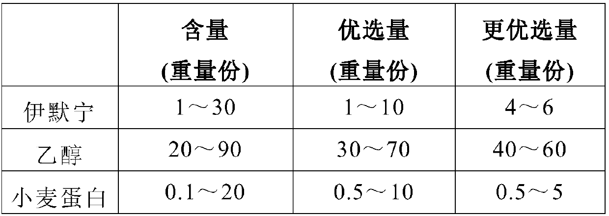 Long-acting insect repellent composition, preparation method and applications thereof