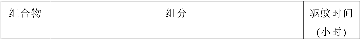 Long-acting insect repellent composition, preparation method and applications thereof