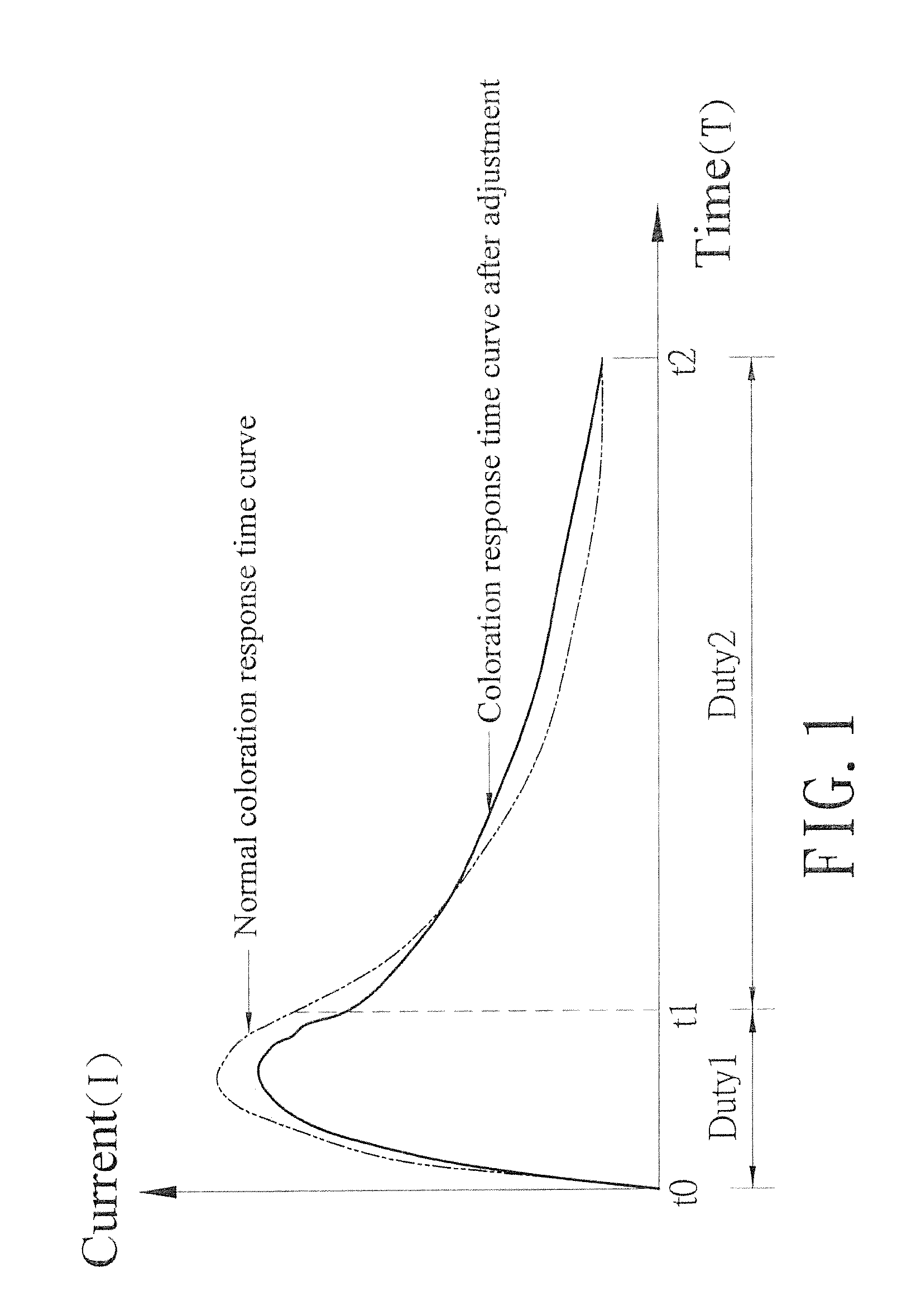 Method for control of electrochromic device