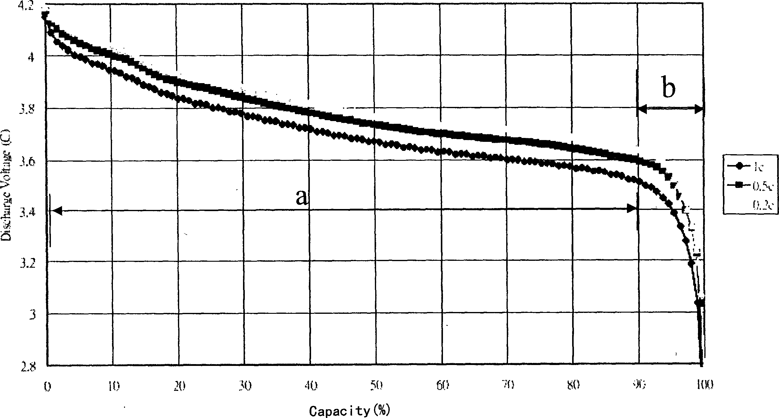 Electric quantity balancing and charging method for lithium cell