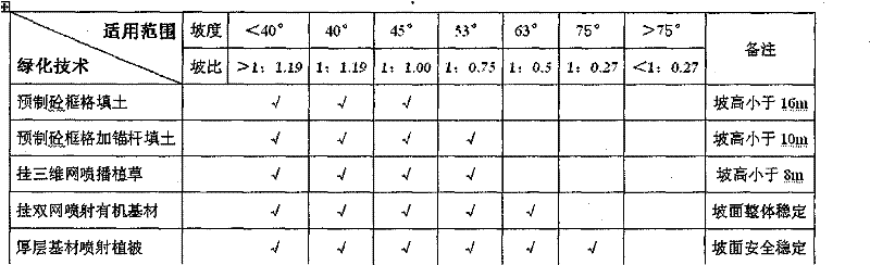 Method for greening vegetation module slope