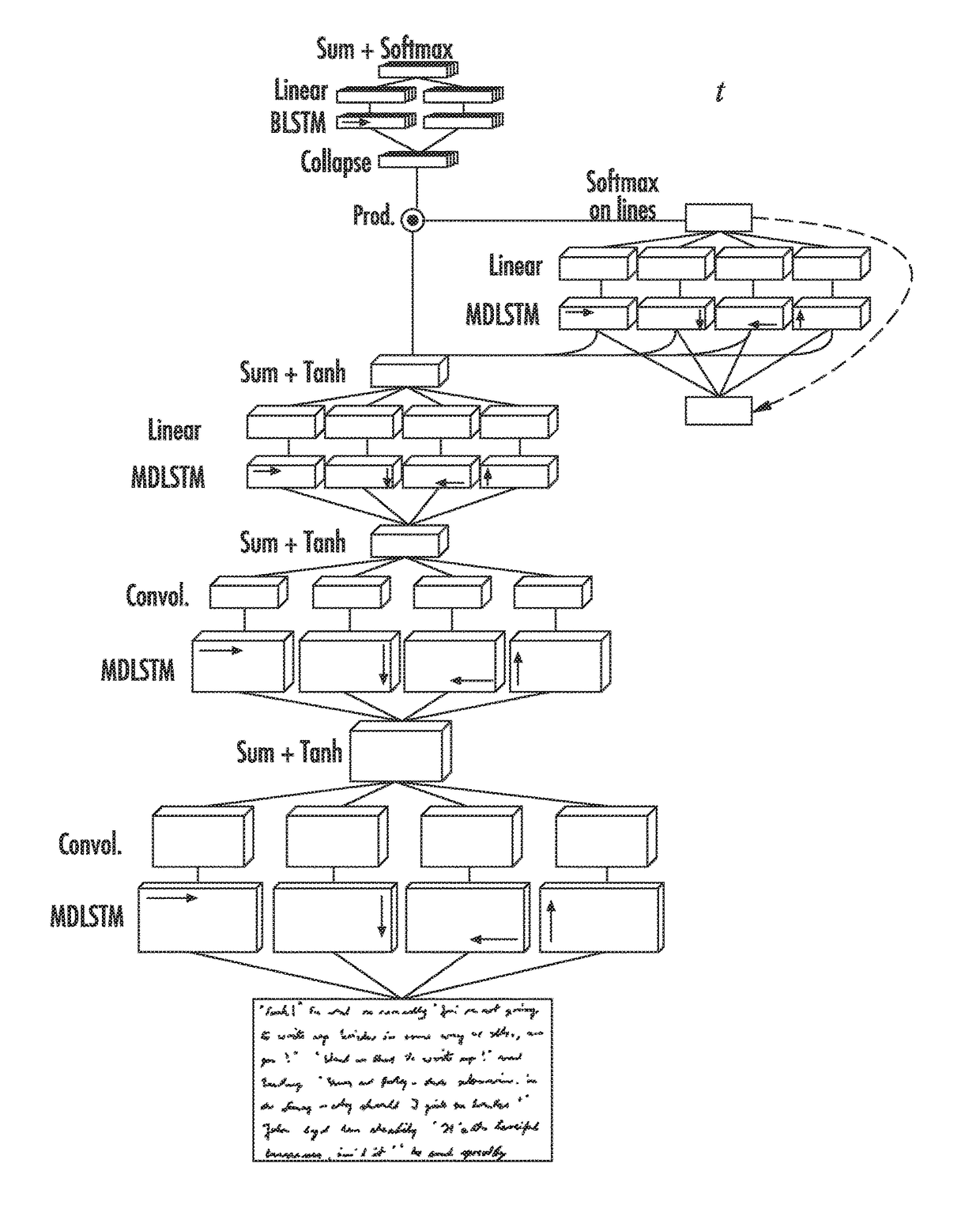 Systems and methods for recognizing characters in digitized documents