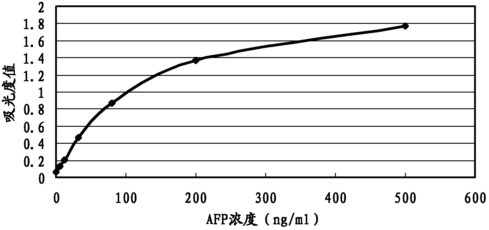 Antigen epitope peptide of alpha fetoprotein, nucleic acid, preparation method of nucleic acid, recombinant vector, host cell, hybridoma cell, monoclonal antibody and kit