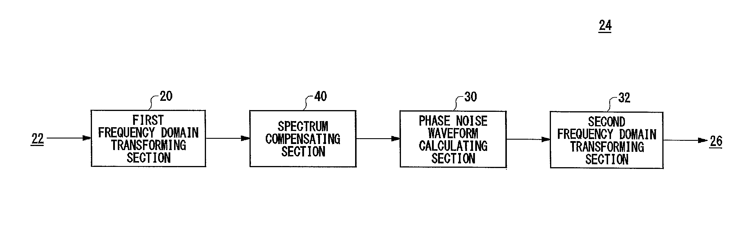 Signal-to-noise ratio measurement for discrete waveform