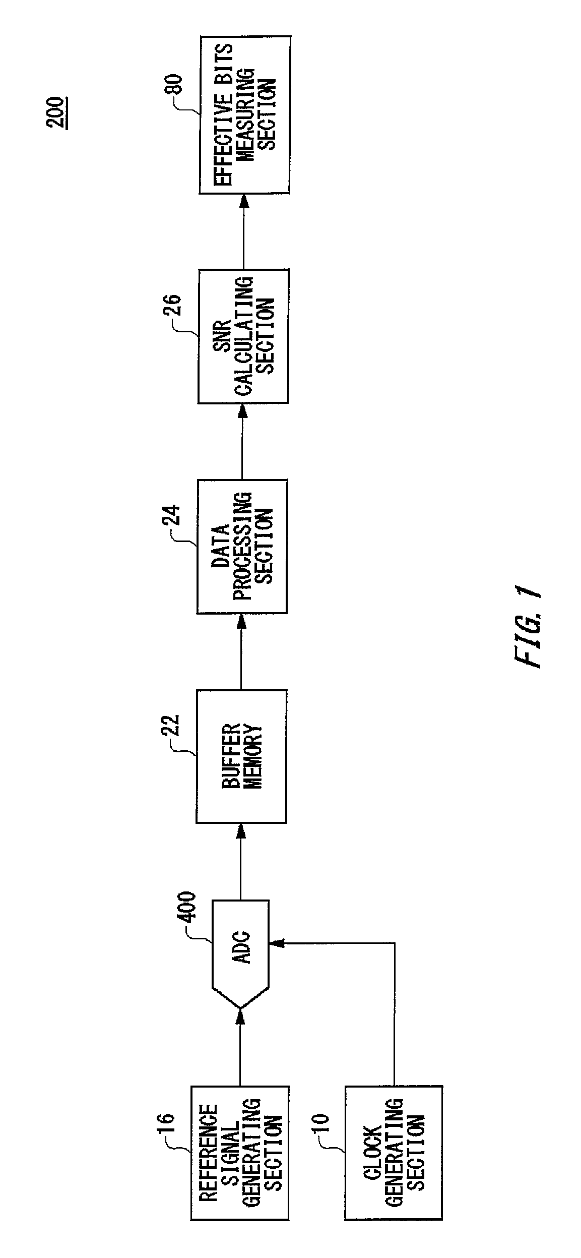 Signal-to-noise ratio measurement for discrete waveform