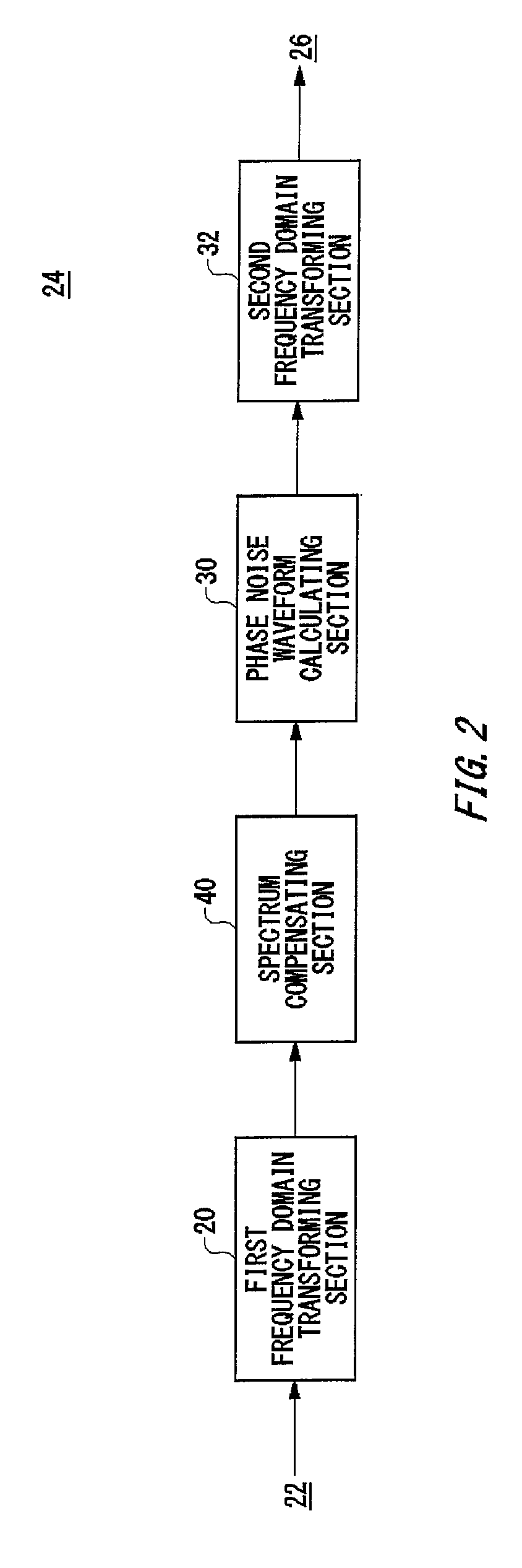 Signal-to-noise ratio measurement for discrete waveform