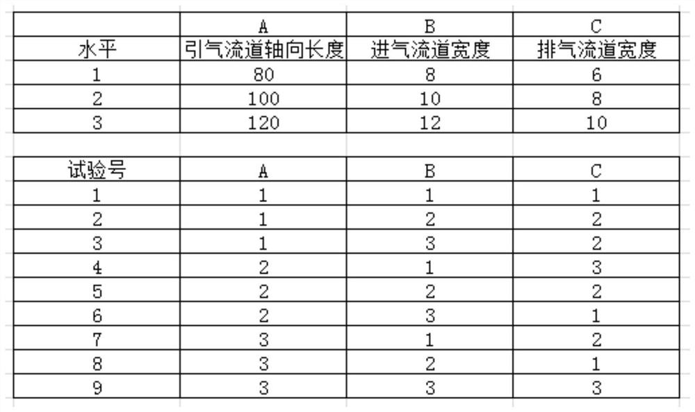 Design method of self-circulating treatment casing of marine gas turbine compressor