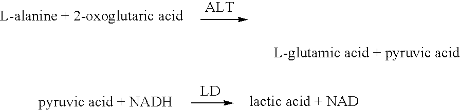 Reagent for measuring alanine aminotransferase activity