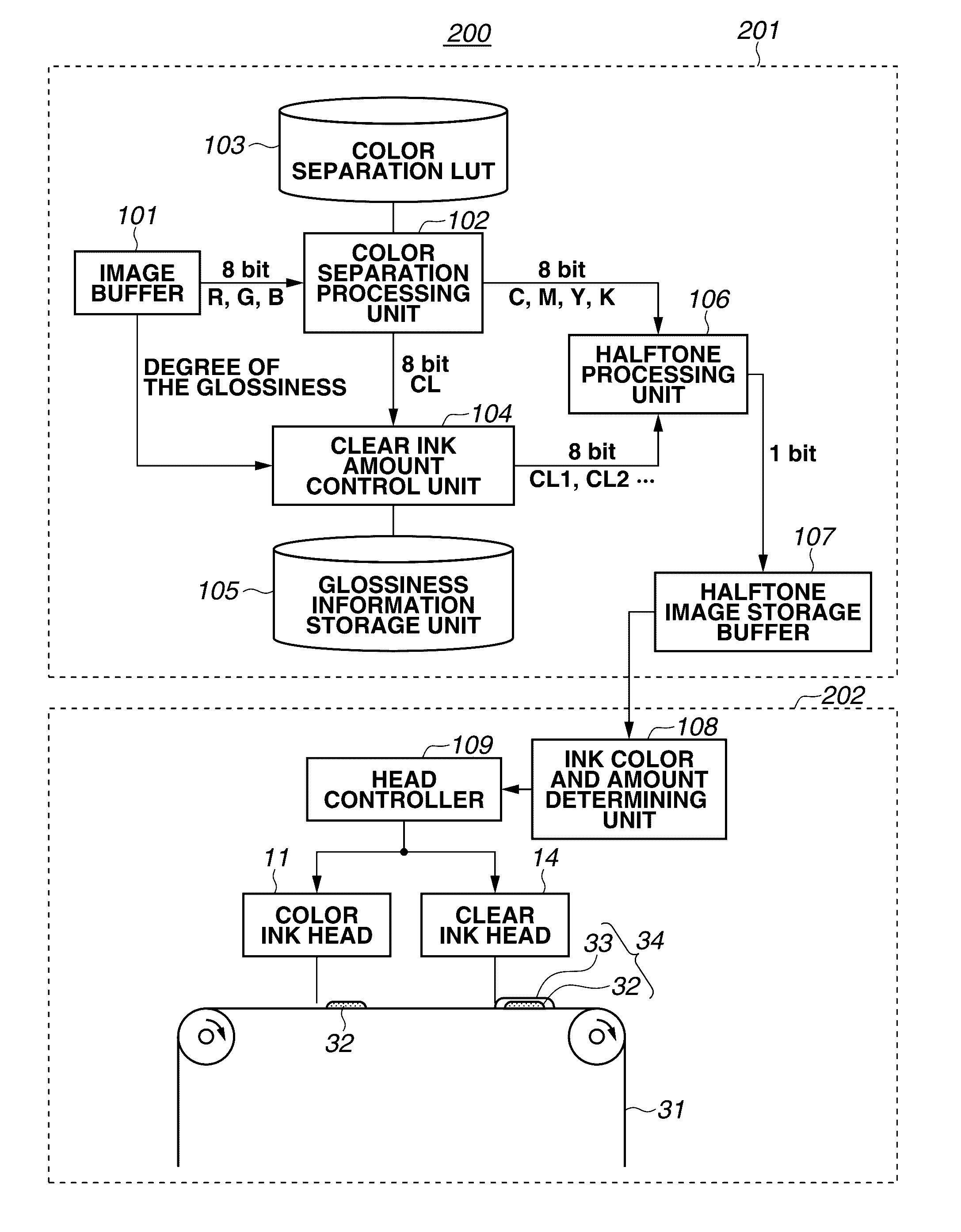 Image forming apparatus and image forming method