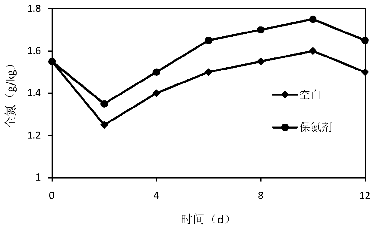 Biological deodorization method used in sludge dehydration workshop