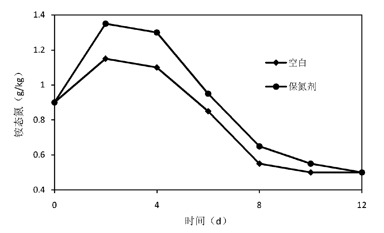 Biological deodorization method used in sludge dehydration workshop