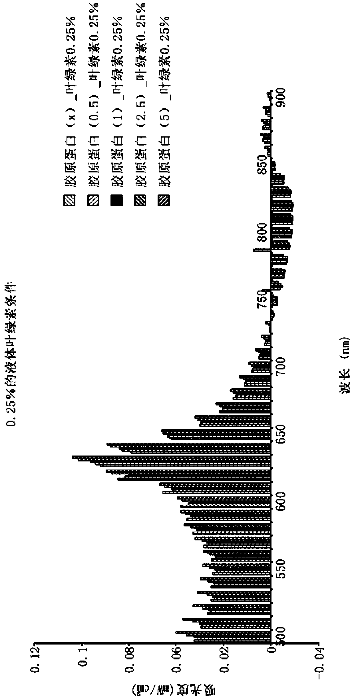 Photoresponse composition for skin beautification with excellent light absorption enhancement effect