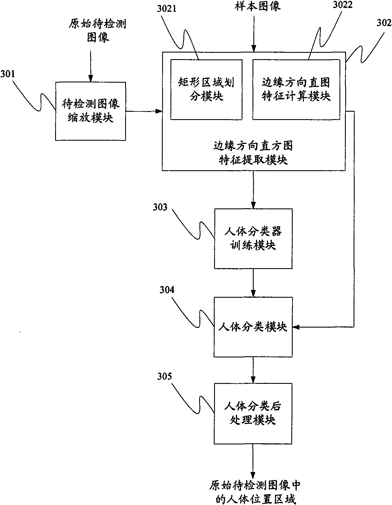 Method and system for human detection