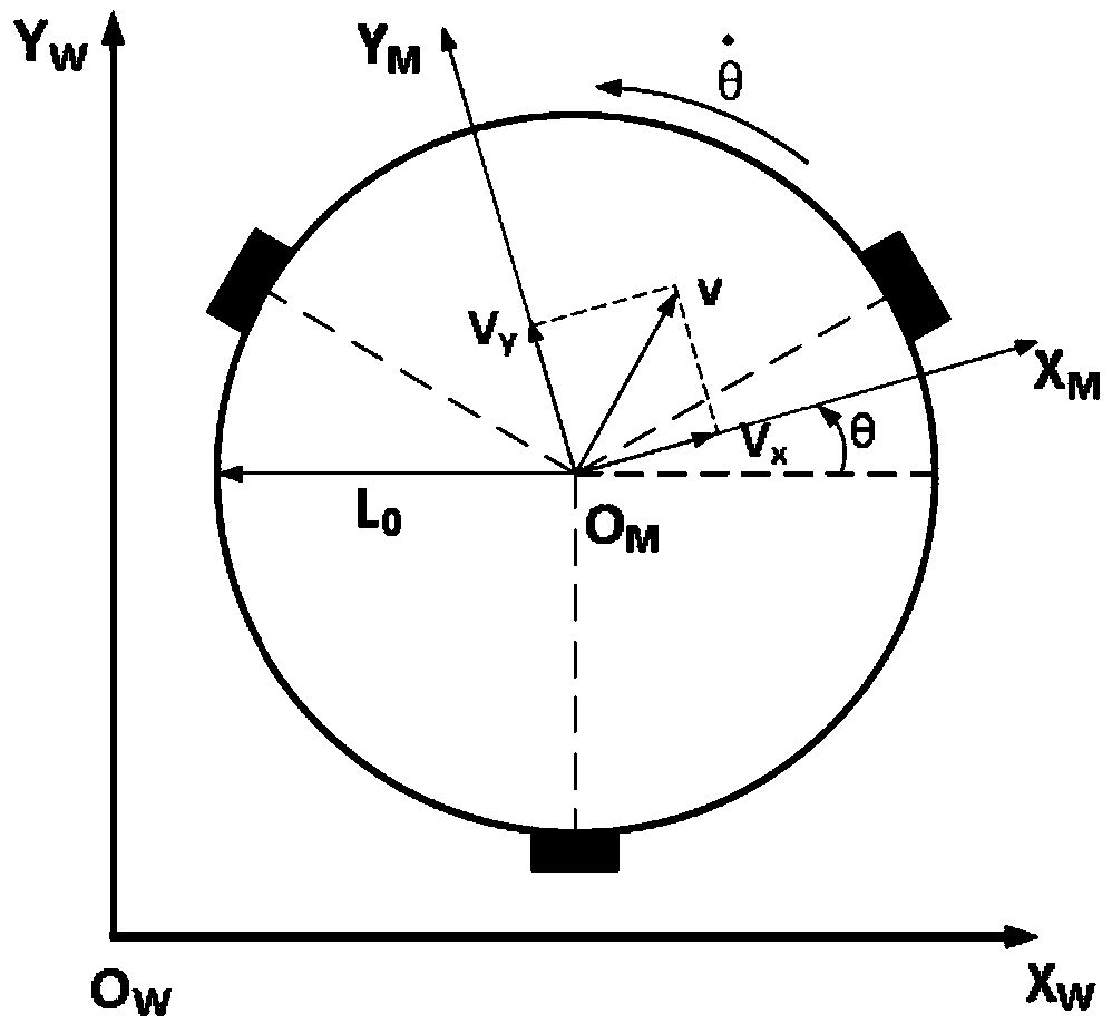 Trajectory tracking control method for omni-directional mobile robot with unknown motor parameters