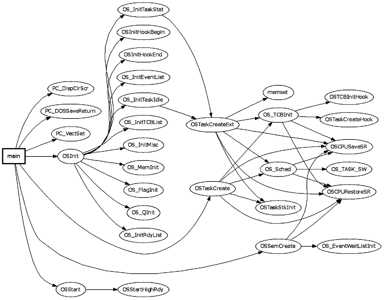 A method and device for generating test suggestions for interface testing