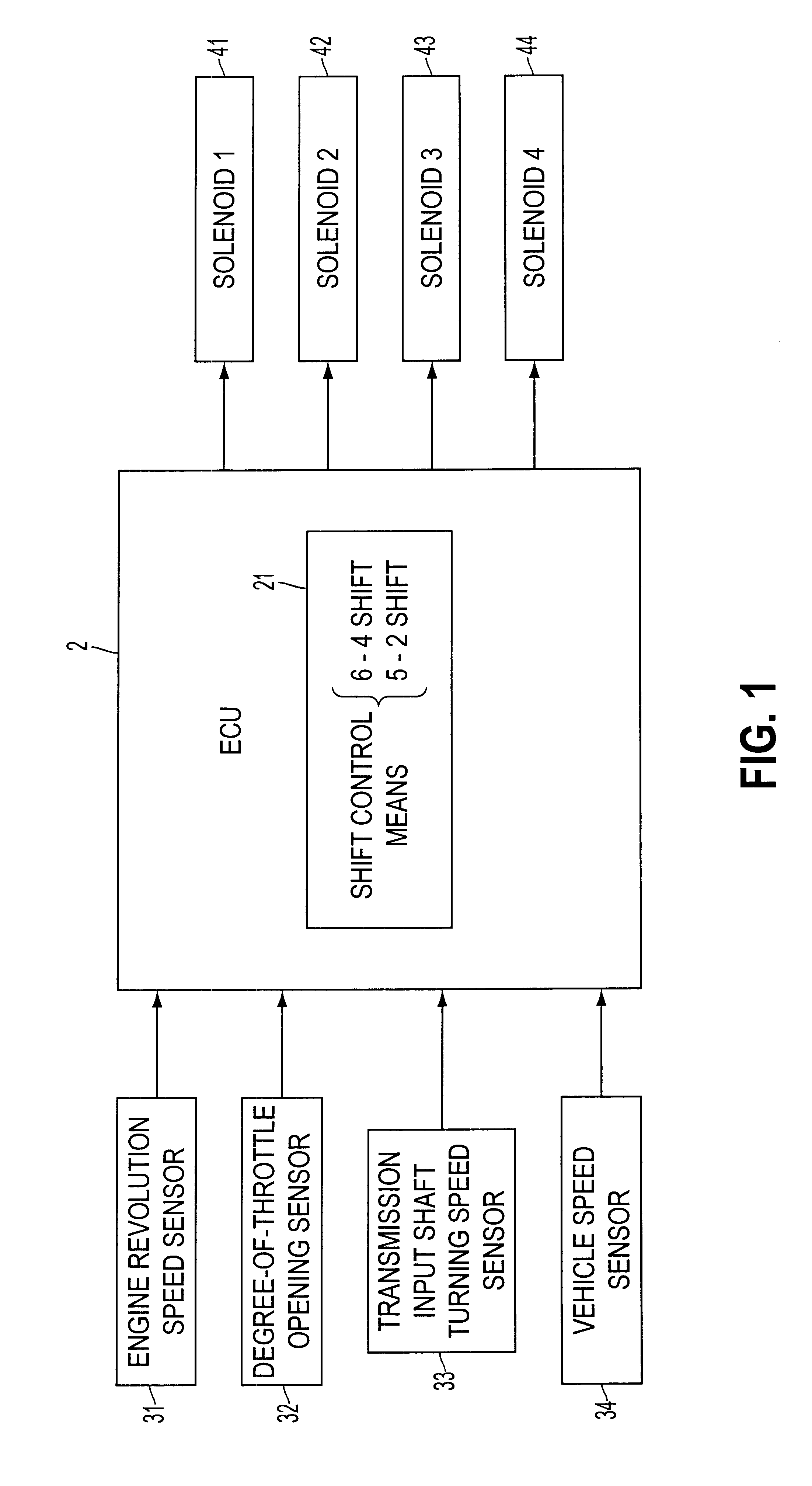 Speed shift control apparatus of automatic transmission